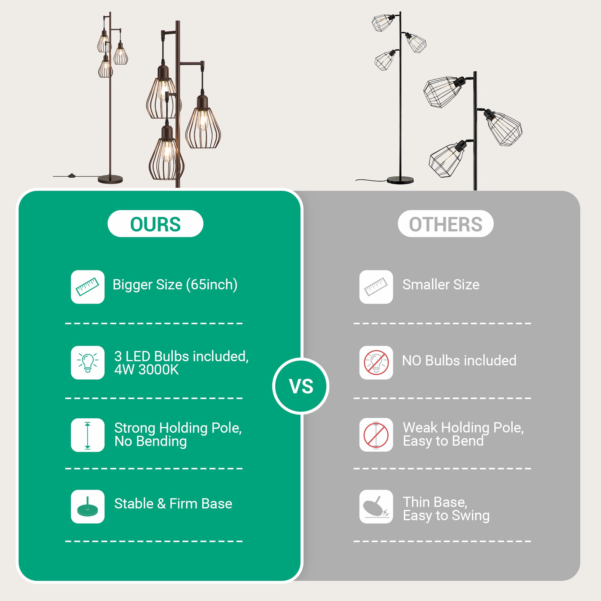 EDISHINE Industrial Tree Floor Lamp with with 3 Elegant Teardrop Cage Head (1 Pack)-HOFL03F