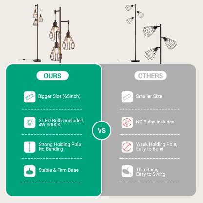EDISHINE Industrial Tree Floor Lamp with with 3 Elegant Teardrop Cage Head (1 Pack)-HOFL03F