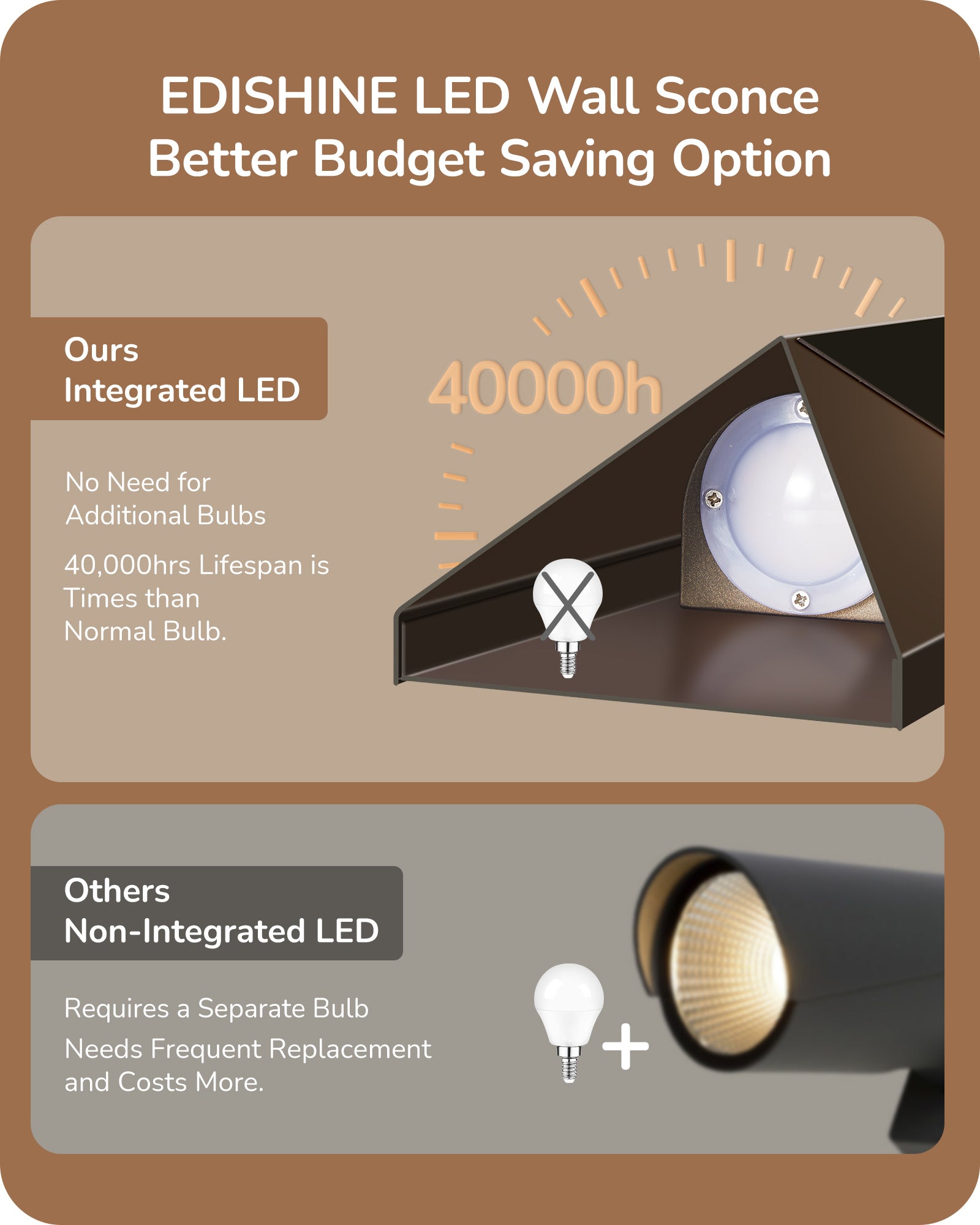 EDISHINE IP65 Dimmable LED Outdoor Wall Lanterns (2 Pack)-HOWL22A