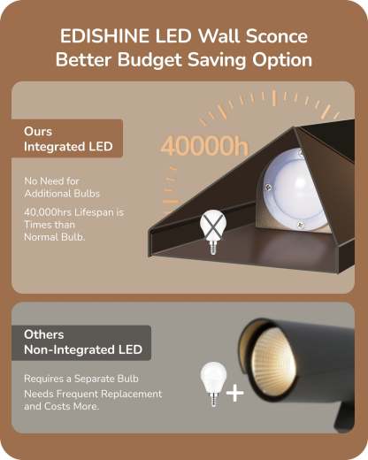 EDISHINE IP65 Dimmable LED Outdoor Wall Lanterns (2 Pack)-HOWL22A