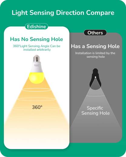 EDISHINE Dusk to Dawn 9W (60W Equivalent) A19 Non-Dimmable Yellow Light Bulb (4 Pack)-HLBA19H-B2B