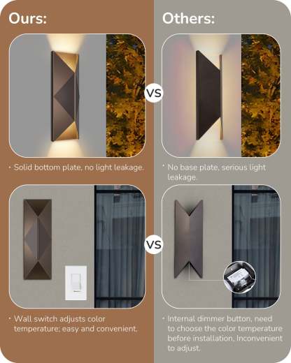 EDISHINE IP65 Dimmable LED Outdoor Wall Lanterns (2 Pack)-HOWL22A