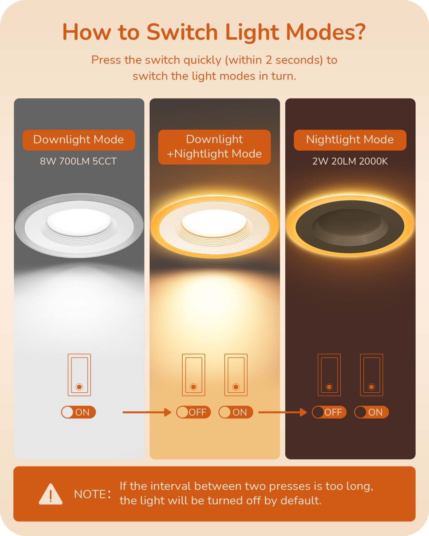 EDISHINE Dimmable 12 Pack 4 Inch 5CCT LED Recessed Lighting with Night Light-HCRL04B