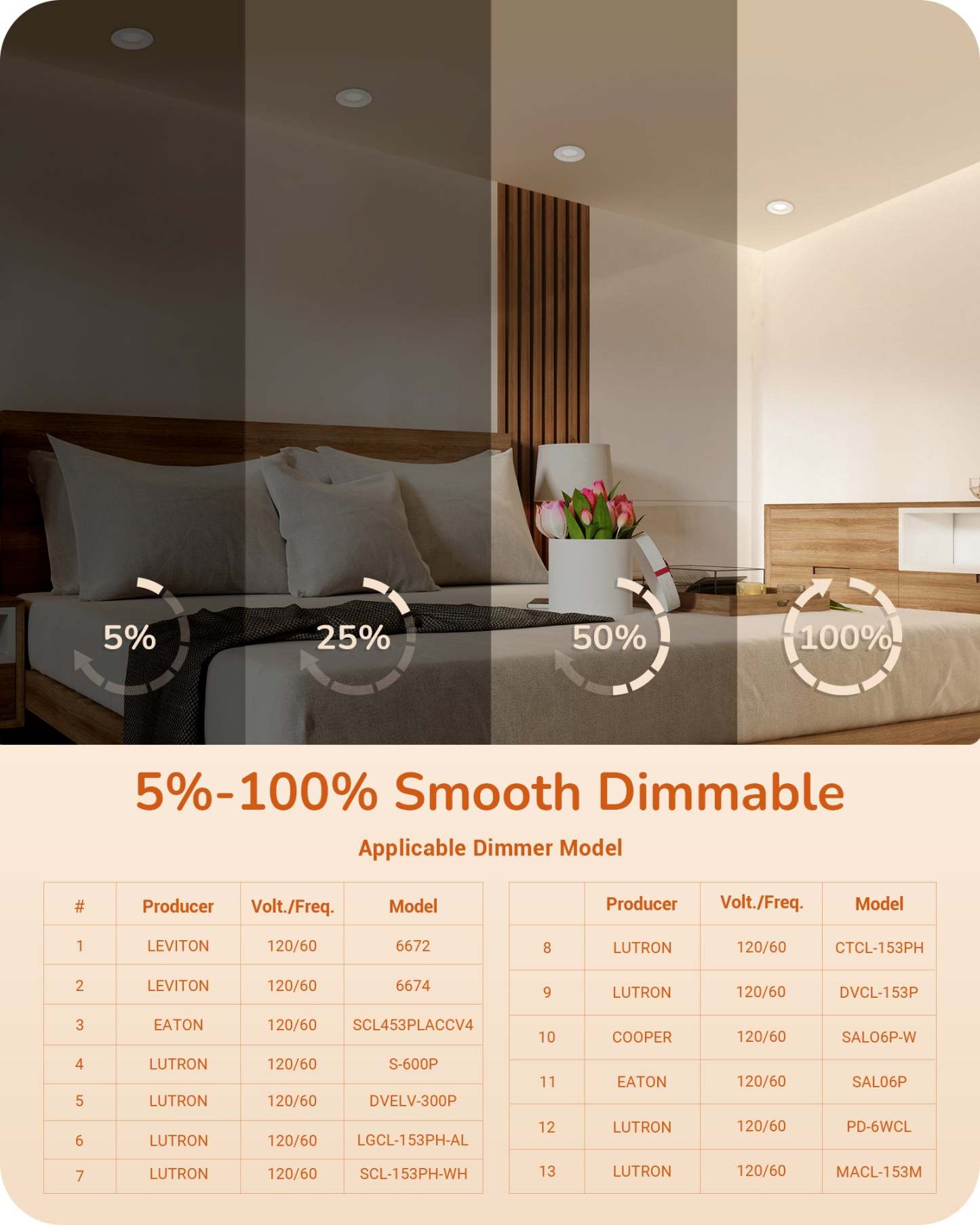 EDISHINE Dimmable 12 Pack 4 Inch 5CCT LED Recessed Lighting with Night Light-HCRL04B