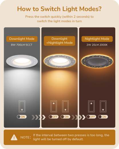 EDISHINE Dimmable 12 Pack 4 Inch 5CCT LED Recessed Lighting with Night Light-HCRL04C