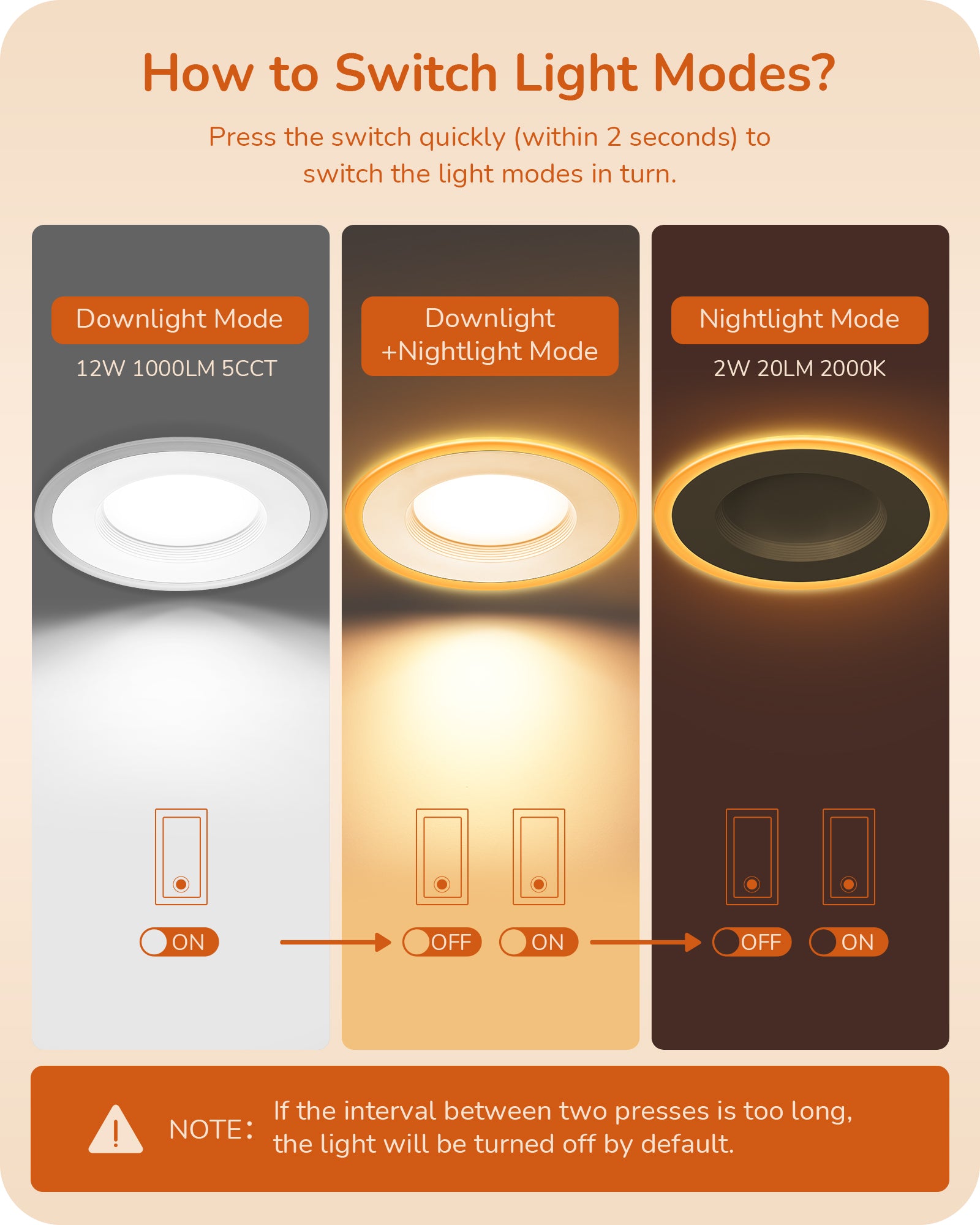 EDISHINE Dimmable 12 Pack 6 Inch 5CCT LED Recessed Lighting with Night Light-HCRL06B