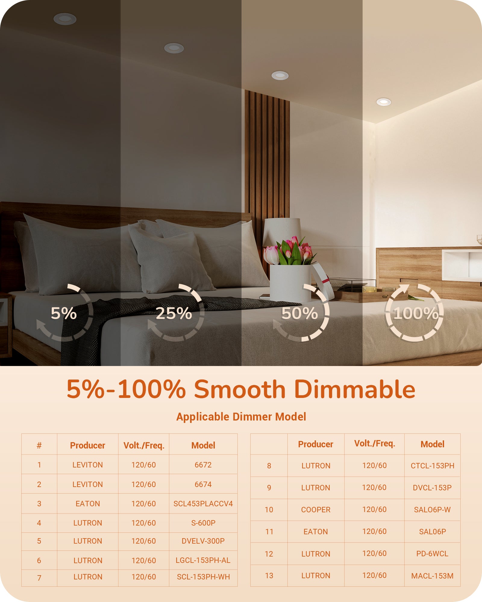 EDISHINE Dimmable 12 Pack 6 Inch 5CCT LED Recessed Lighting with Night Light-HCRL06B