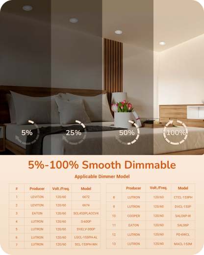 EDISHINE Dimmable 12 Pack 6 Inch 5CCT LED Recessed Lighting with Night Light-HCRL06B