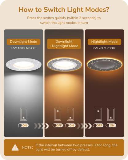 EDISHINE Dimmable 12 Pack 6 Inch 5CCT LED Recessed Lighting with Night Light-HCRL06C