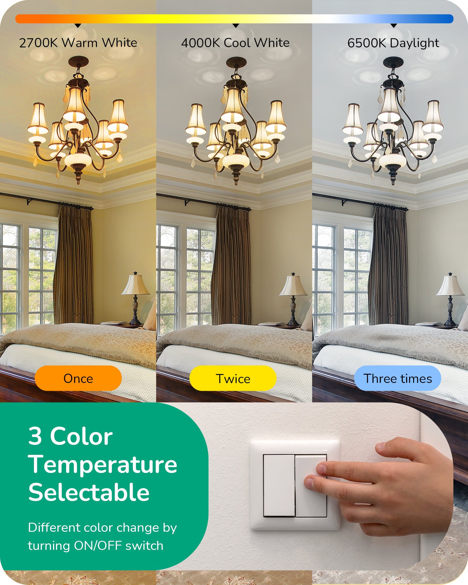 EDISHINE Dimmable LED Light Bulb, 800LM, 3 Color Temperature 2700K/4000K/6500K A19 LED Bulb, Energy Saving 9W(60W Equivalent), E26 Base Light Bulbs for Bedroom, Living Room, 8 Pack-HDCC19A