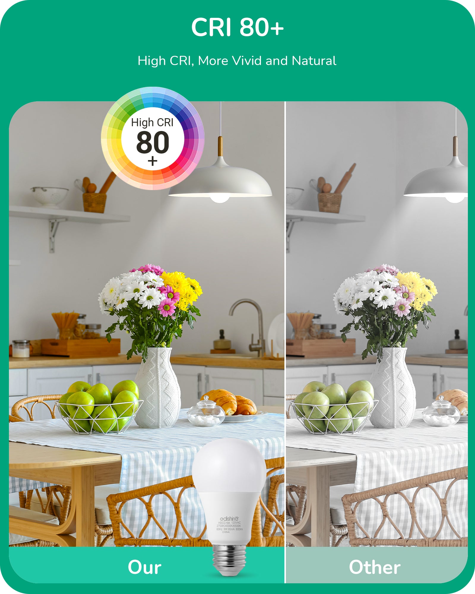 EDISHINE Dimmable LED Light Bulb, 800LM, 3 Color Temperature 2700K/4000K/6500K A19 LED Bulb, Energy Saving 9W(60W Equivalent), E26 Base Light Bulbs for Bedroom, Living Room, 8 Pack-HDCC19A