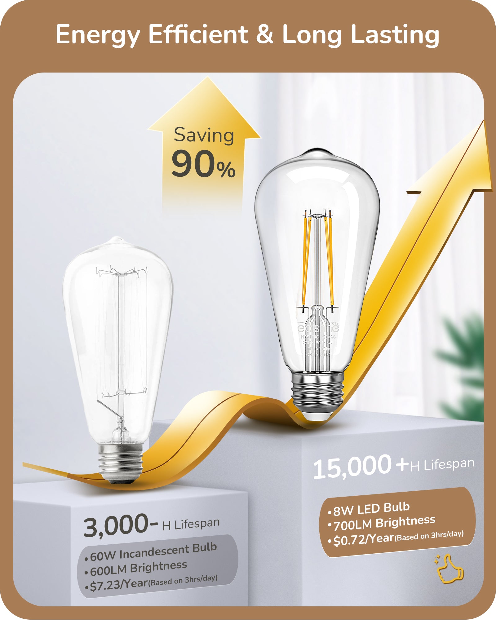 EDISHINE 8W 2700K 700LM Warm White Light Bulb, 6 Pack-HDST64C-B2B