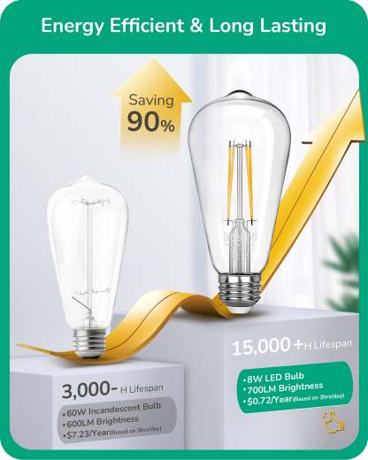 EDISHINE 8W 4000K 700LM Cool White Light ST64 Dimmable Led Light Bulb, 6 Pack-HDST64D-B2B