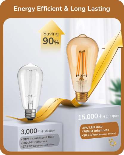 EDISHINE 8W 2200K 700LM Amber Warm Light ST64 Dimmable Led Light Bulb with 240° Beam Angle, 6 Pack-HDST64E-B2B