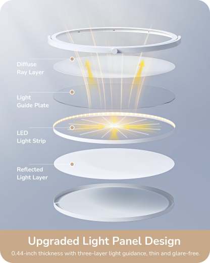EDISHINE 76" Tall Floor Lamp, 28W 2500LM, 300° Flexible Head, 2700K-6500K Dimmable, White-HFLAA1A