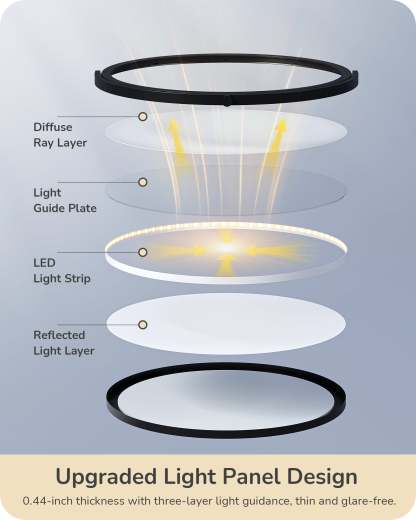 EDISHINE 76" Tall Floor Lamp, 28W 2500LM, 300° Flexible Head, 2700K-6500K Dimmable, Black-HFLAA1B