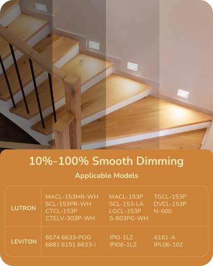 EDISHINE 120V Dimmable LED Step Lights, 2.5W 150LM, 2700K/3500K/5000K, 5%-100% Dimmable IP65 Waterproof, CRI90, Aluminum, Beam Angle 30°, White-HGSL12A