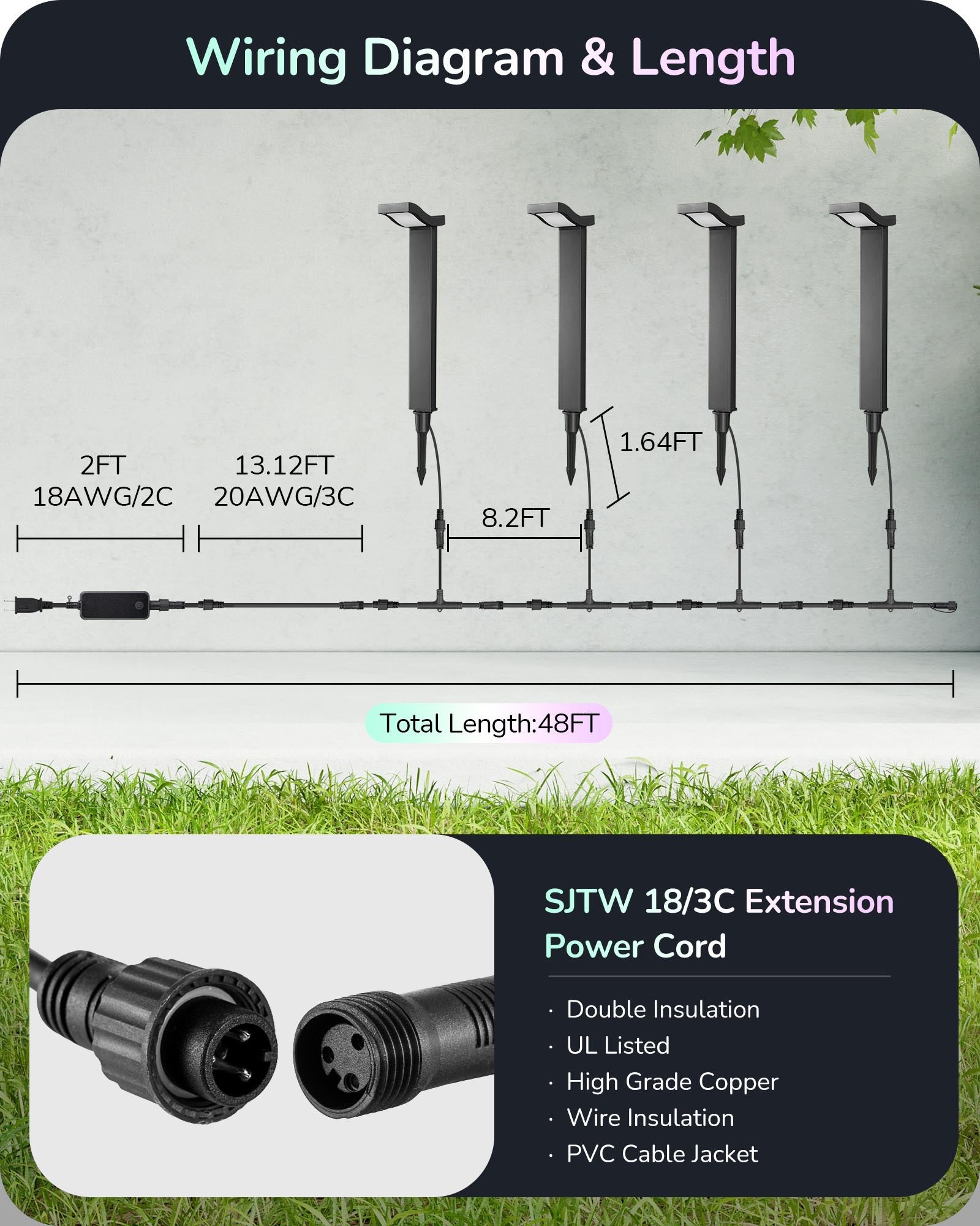 EDISHINE 48FT Smart Christmas Pathway Lights, RGBW 350LM 24V 36W Low Voltage LED Landscape Lighting, 4PCS-HGSL31A