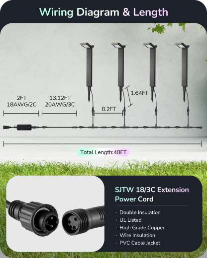 EDISHINE 48FT Smart Christmas Pathway Lights, RGBW 350LM 24V 36W Low Voltage LED Landscape Lighting, 4PCS-HGSL31A