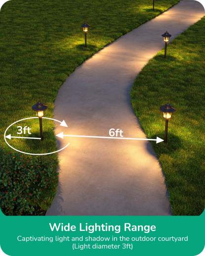 EDISHINE 12V 3W 120LM 3000K Warm White Low Voltage Landscape Lights, 4 Pack-HGSL34A