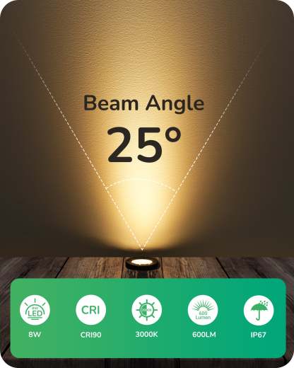 EDISHINE 8 Pack 3.5 Inch Low Voltage LED Well Lights, 8W 3000K 600LM AC/DC,12-24V IP67 Waterproof-HGSL50A