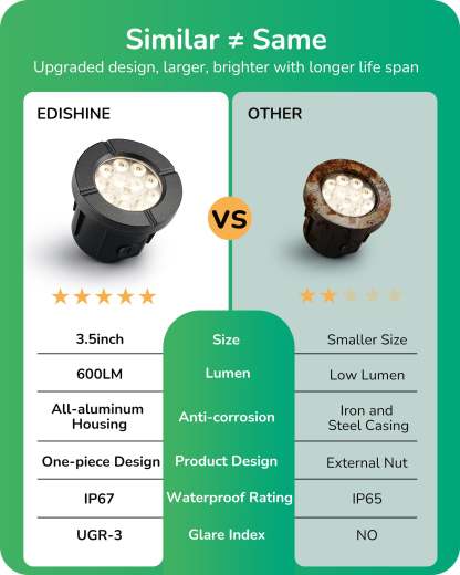 EDISHINE 8 Pack 3.5 Inch Low Voltage LED Well Lights, 8W 3000K 600LM AC/DC,12-24V IP67 Waterproof-HGSL50A