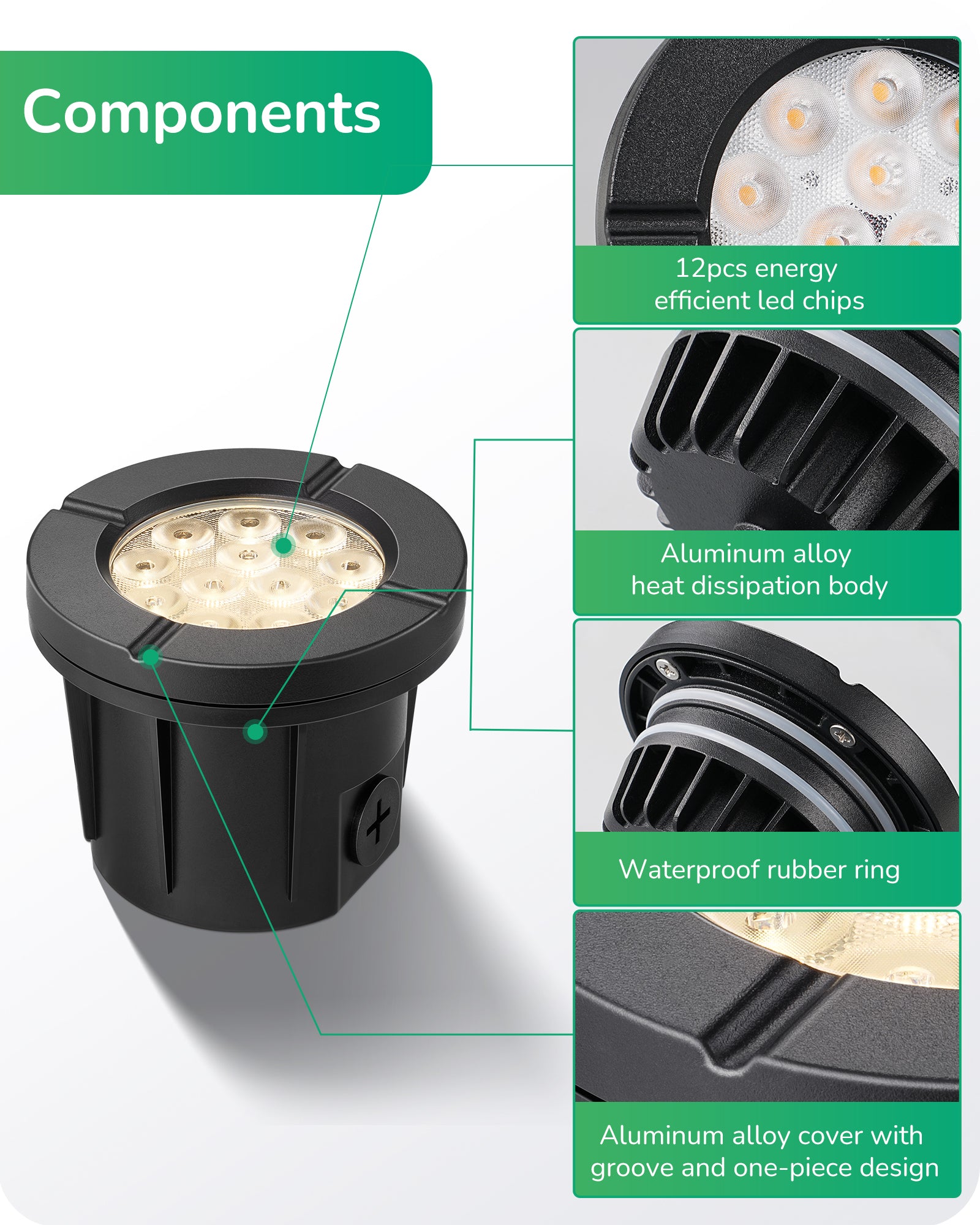 EDISHINE 8 Pack 3.5 Inch Low Voltage LED Well Lights, 8W 3000K 600LM AC/DC,12-24V IP67 Waterproof-HGSL50A