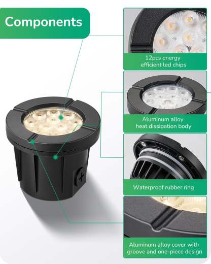 EDISHINE 8 Pack Low Voltage landscape lighting, 8W 12-24V AC/DC, 3000K 500LM IP67 Waterproof-HGSL51A