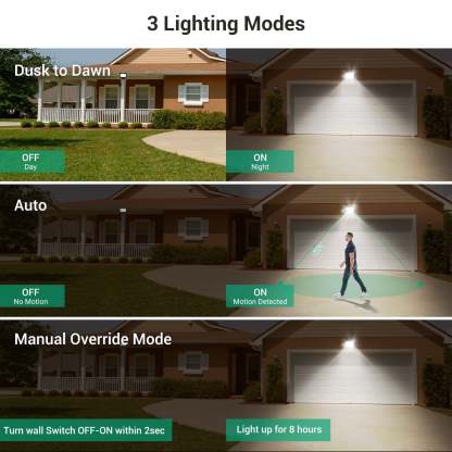 EDISHINE 65W LED Security Lights Motion Sensor Outdoor Light, 6670LM Dusk to Dawn Flood Light, 3 Modes, 5000K, IP65 Waterproof, Exterior Flood Light for Garage, Yard-HHSL04A1
