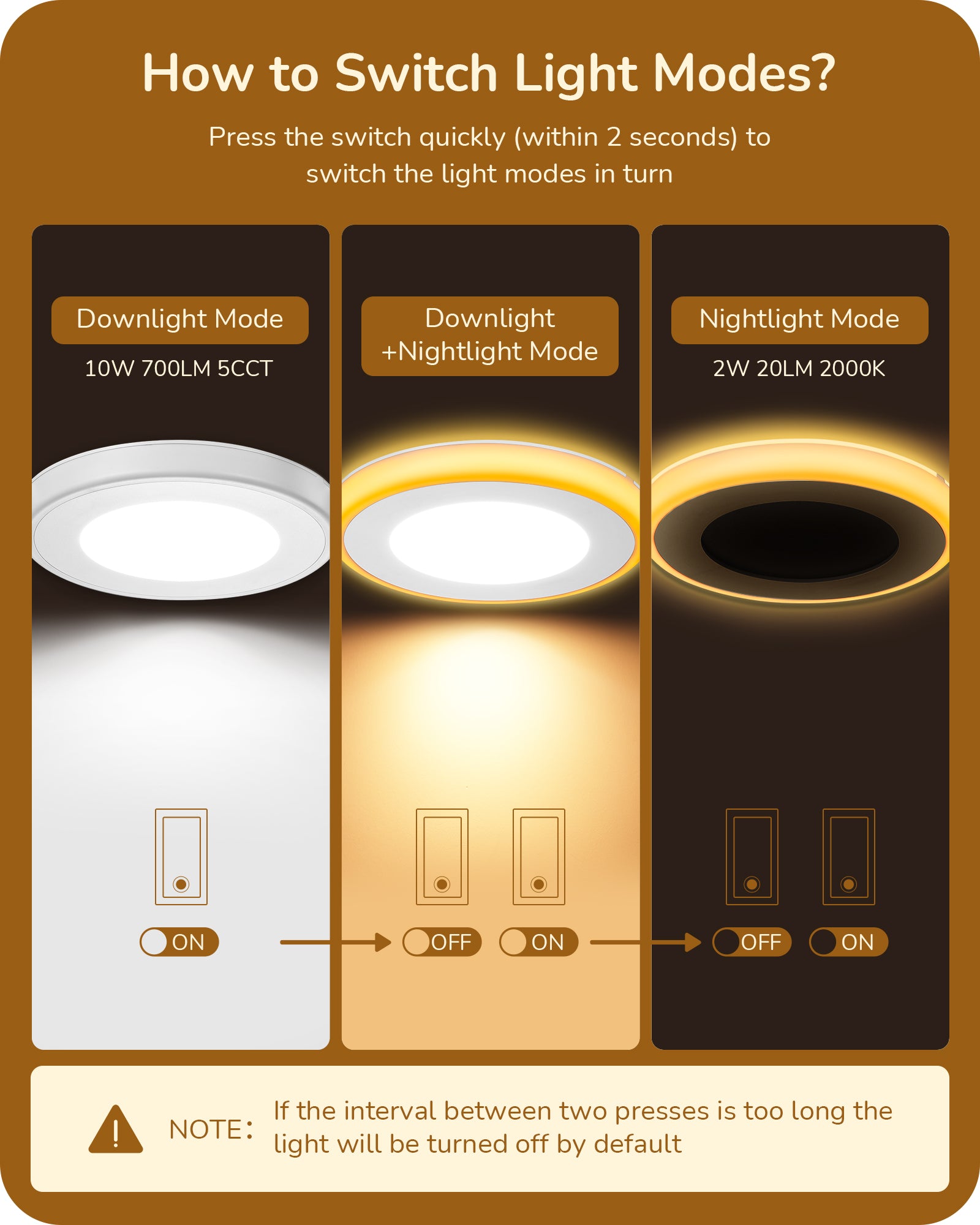 EDISHINE Dimmable 12 Pack Recessed Lighting 4 Inch with Night Light-HJRL04B