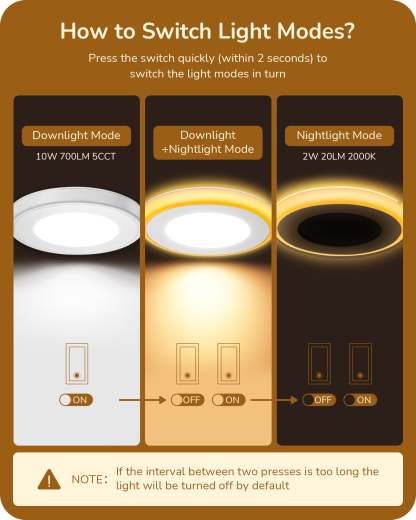 EDISHINE Dimmable 12 Pack Recessed Lighting 4 Inch with Night Light-HJRL04B