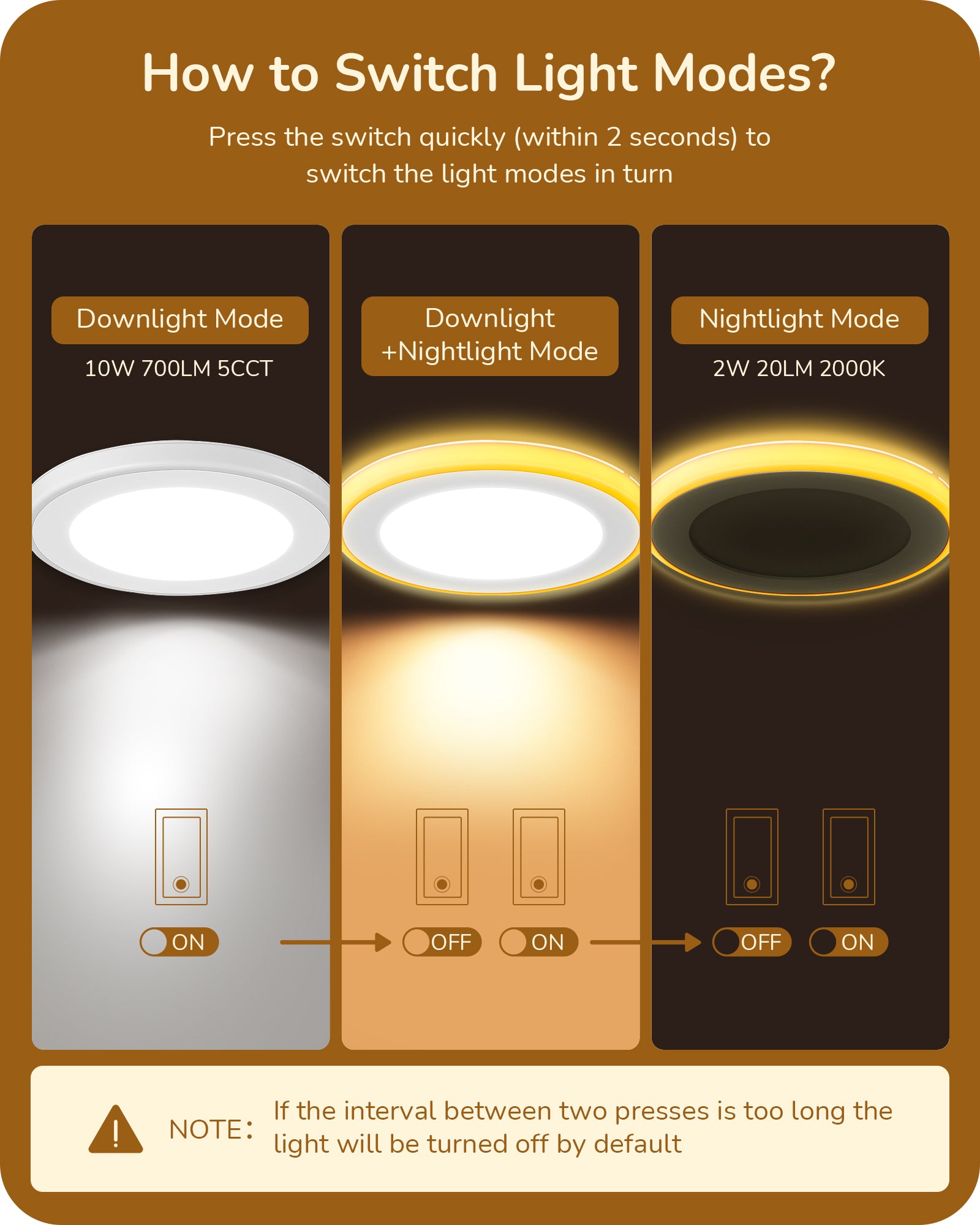 EDISHINE Dimmable 12 Pack Recessed Lighting 6 Inch with Night Light-HJRL06B