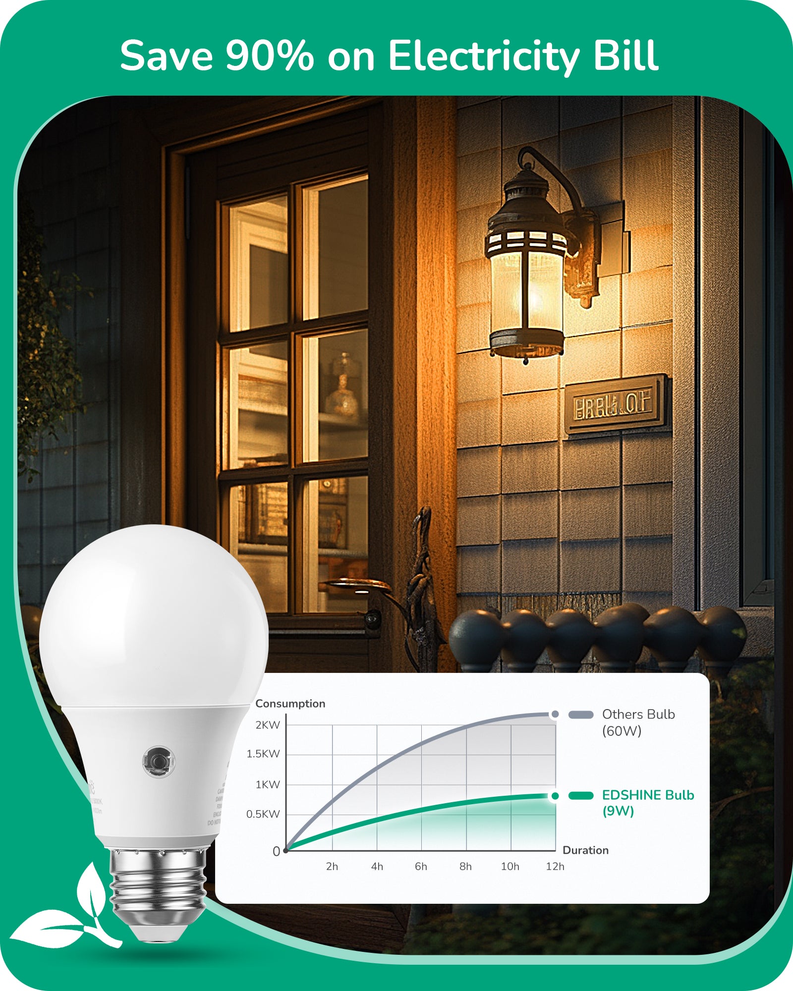 EDISHINE Dusk to Dawn Light Bulbs, 2700K Warm White Glow, 9W(60W Equivalent), E26 Base (4 Pack)-HLBA19J-B2B