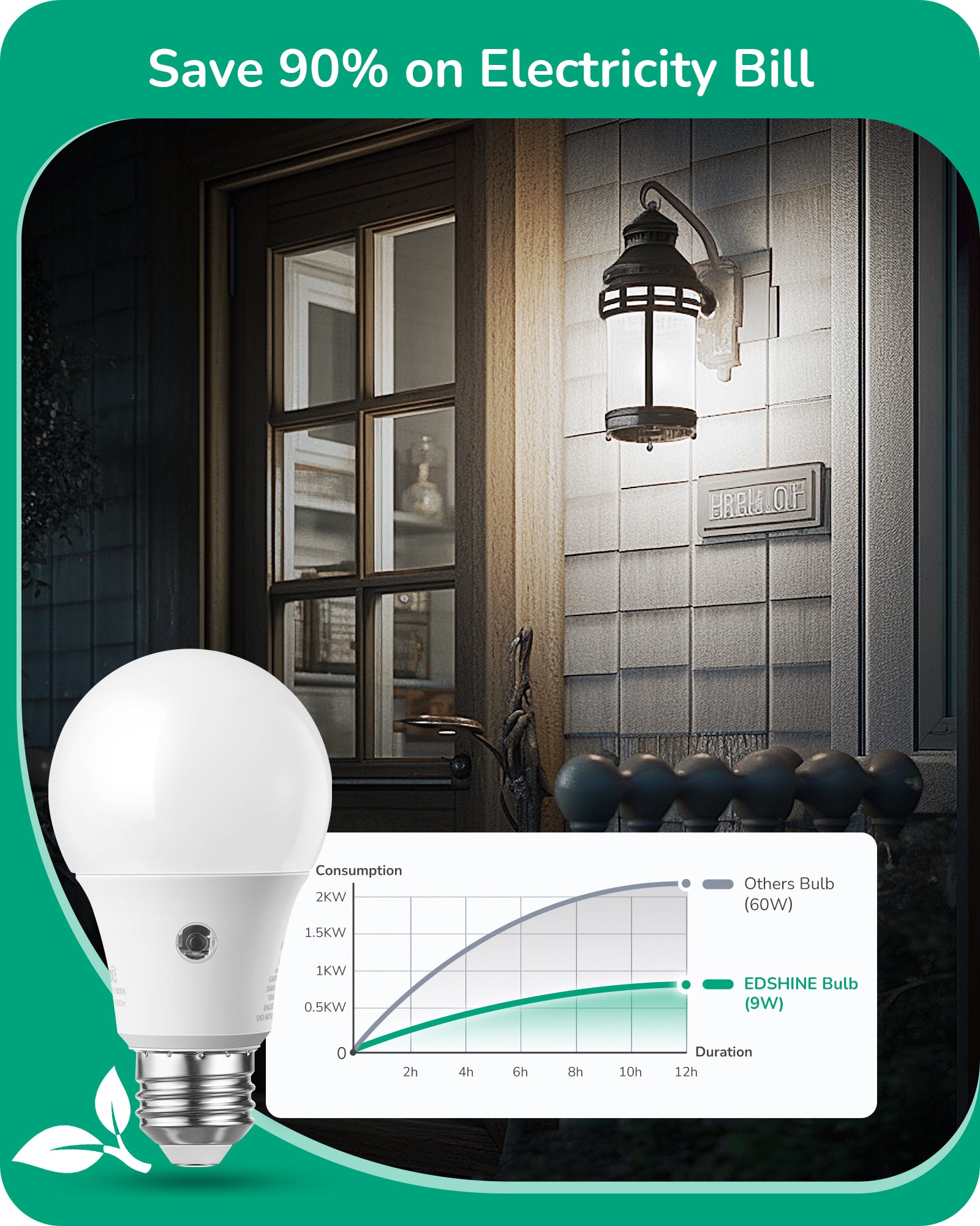 EDISHINE Dusk to Dawn 9W (60W Equivalent) A19 Non-Dimmable Light Bulb (4 Pack)-HLBA19K-B2B