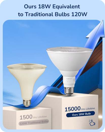EDISHINE 5000K Daylight 1800LM LED PAR38 Dimmable Flood Light Outdoor Bulb 4 Pack, 18W (120W Equivalent)-HLBP38J