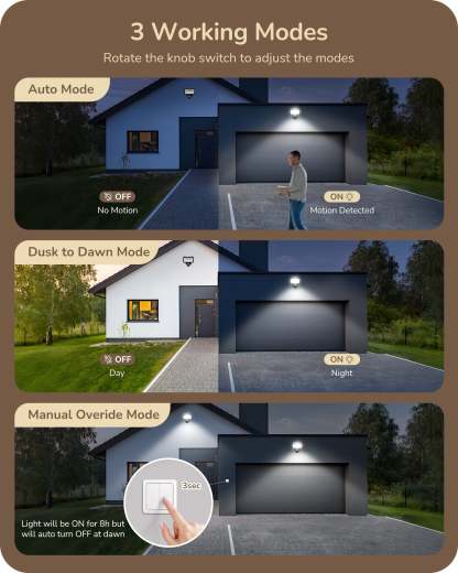 EDISHINE 180-Degree Automatic Dusk to Dawn Motion Sensor, 2 Pack-HMSS01D-B2B