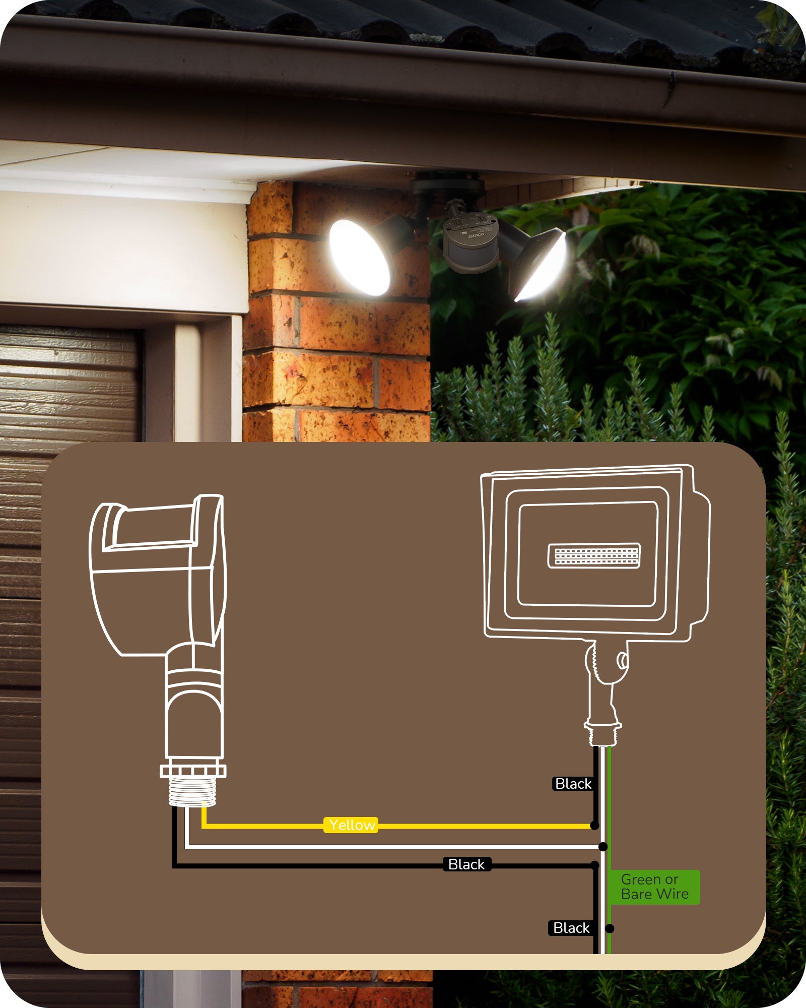 EDISHINE 180-Degree Automatic Dusk to Dawn Motion Sensor, 2 Pack-HMSS01D-B2B