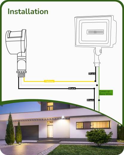 EDISHINE 180-Degree Automatic Dusk to Dawn Motion Sensor, White, 2 Pack-HMSS02D-B2B