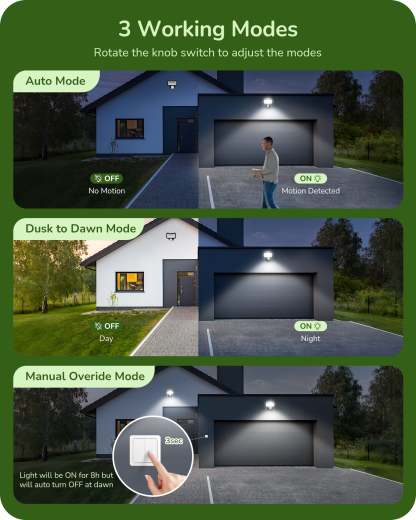 EDISHINE 180-Degree Automatic Dusk to Dawn Motion Sensor, White, 2 Pack-HMSS02D-B2B
