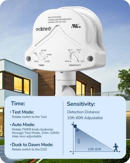 缺货下架EDISHINE Outdoor Motion Sensor with 240° Detection, White, 2 Pack-HMSS10E