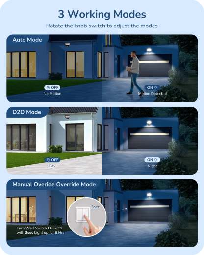 缺货下架EDISHINE Outdoor Motion Sensor with 240° Detection, White, 2 Pack-HMSS10E