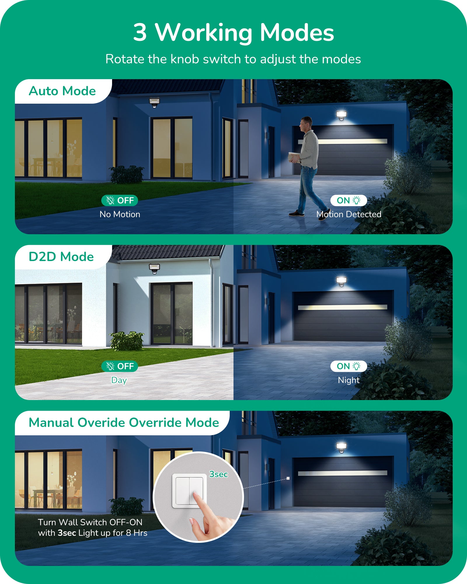 EDISHINE Dusk to Dawn Motion Sensor with 240° Detection Range, Black, 2 Pack- HMSS10F