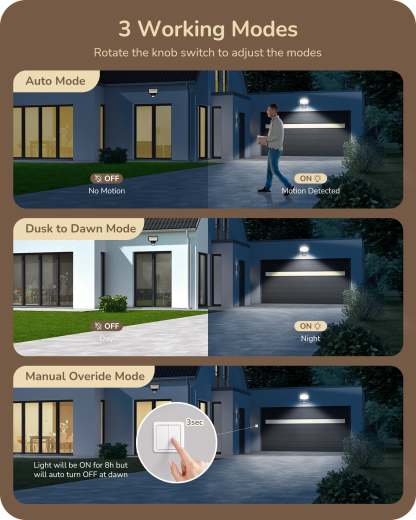 EDISHINE Automatic 240° & 360° Dusk to Dawn Motion Sensor with 3 Modes-HMSS11A-B2B