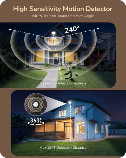 EDISHINE Automatic 240° & 360° Dusk to Dawn Motion Sensor with 3 Modes-HMSS11A-B2B