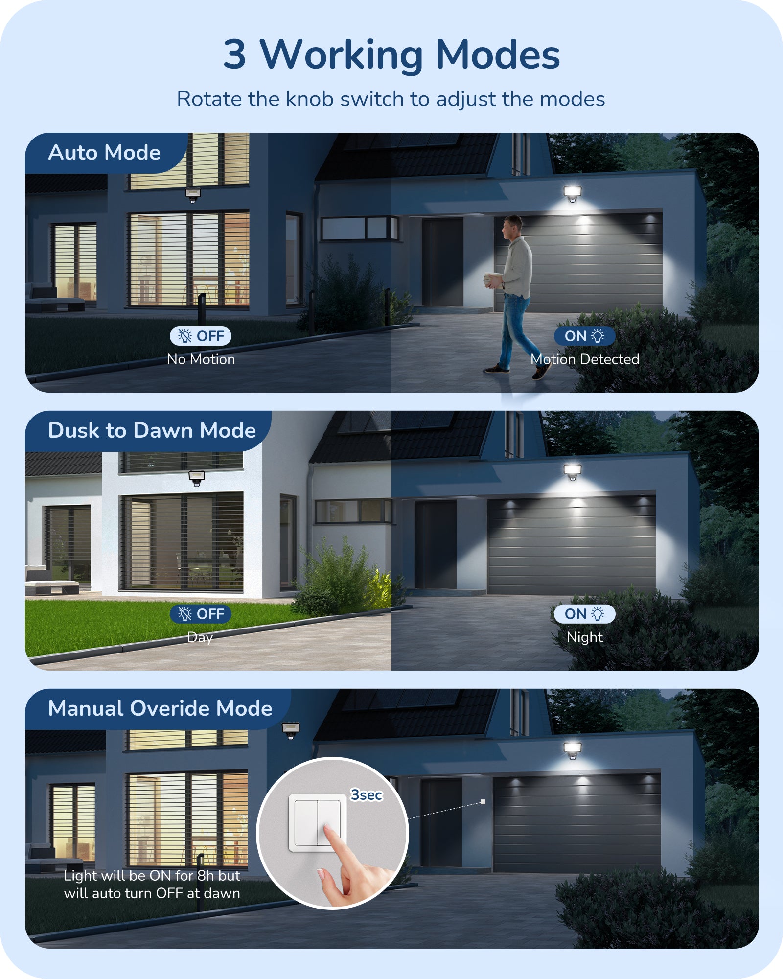 EDISHINE Automatic Dusk to Dawn Motion Sensor with 240° & 360° Sensing Angle-HMSS11B