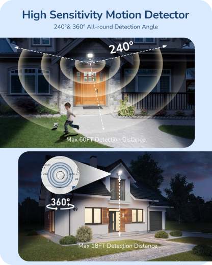 EDISHINE Automatic Dusk to Dawn Motion Sensor with 240° & 360° Sensing Angle-HMSS11B