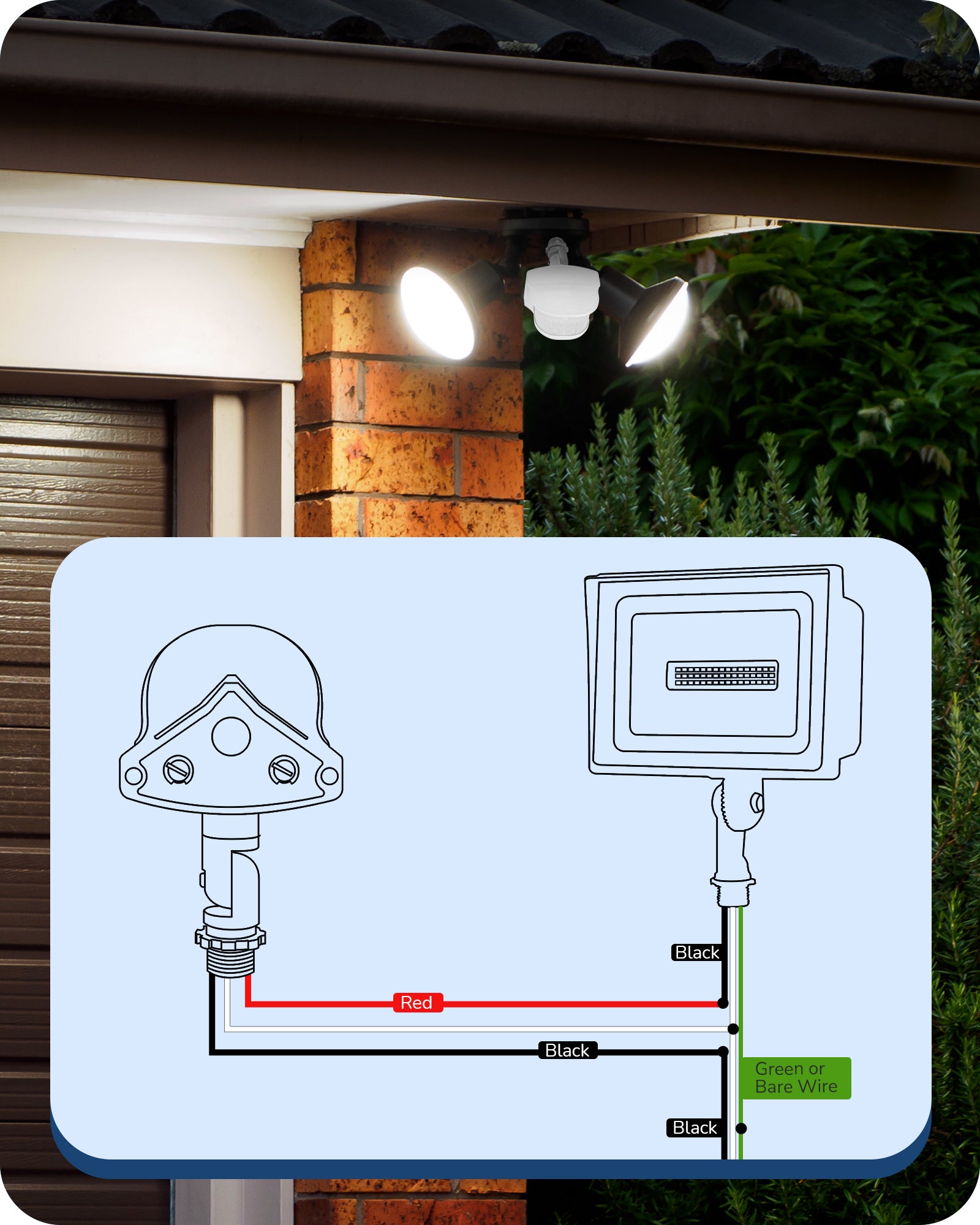 EDISHINE Automatic Dusk to Dawn Motion Sensor with 240° & 360° Sensing Angle-HMSS11B