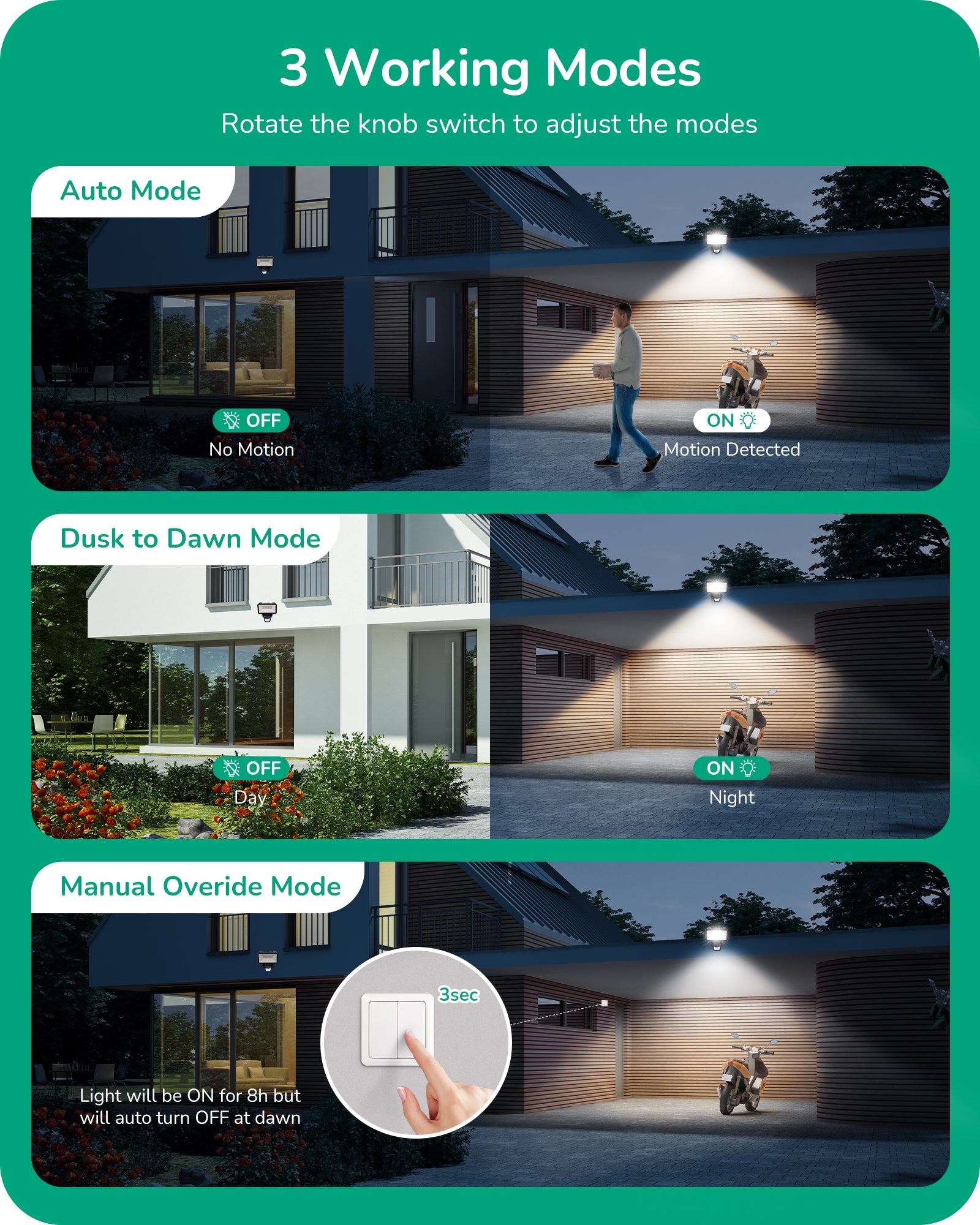 EDISHINE Automatic Motion Sensor with 240° & 360° Sensing Angle, Black-HMSS11C