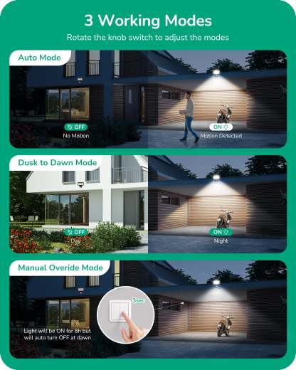 EDISHINE Automatic Motion Sensor with 240° & 360° Sensing Angle, Black-HMSS11C