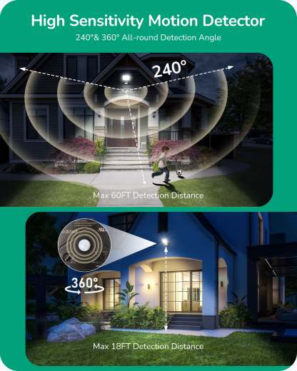 EDISHINE Automatic Motion Sensor with 240° & 360° Sensing Angle, Black-HMSS11C